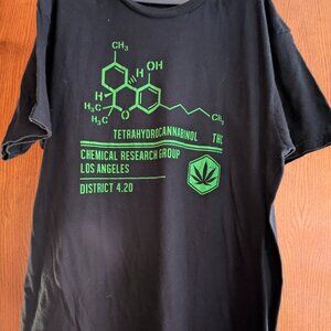 Chemical Research Group Los Angeles - THC
